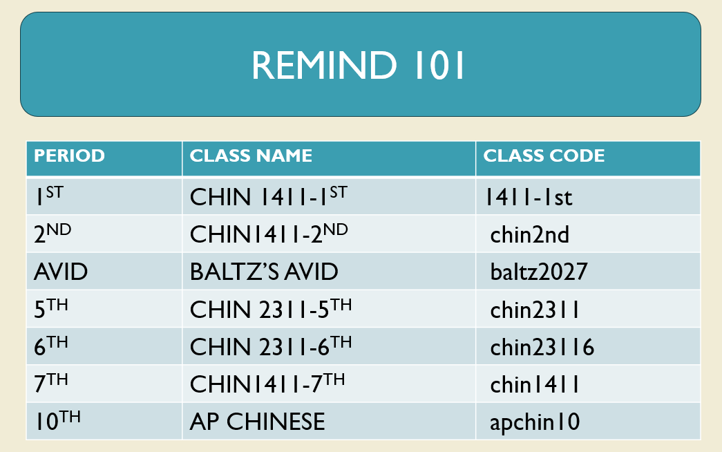 Remind 101 Codes Remind 101 Codes